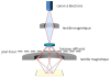 MOOC : Comprendre les nanosciences