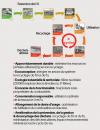 Pour une économie circulaire des énergies bas-carbone