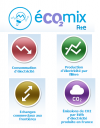 RTE : éCO2mix