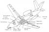 Bac Pro Aéronautique option Systèmes E2 2019 1 © éduscol