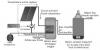 Le solaire thermique Source : Conseil Départemental des Landes