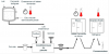Processus de production d’un yaourt