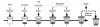 Description chronologique du processus initial de conditionnement d’un pot