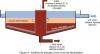 CAPET Ext 2021 - SII - Epreuve 1 - 04