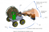 parametrage mobilités bras