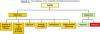 AGREGATION Int 2025 - SII - Opt SII_et_IM - Epreuve 2 - 01
