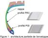 Agrégation externe SII - 2025 - Option SII et ingénierie mécanique - Épreuve de conception