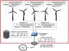 Ferme éolienne 2I2D SIN 2025