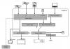 Analyse d'un système électronique Audiovisuel Professionnel