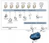  Analyse d'un système électronique - Télécommunications et Réseaux