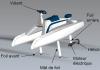 Bac SI 2026 - Catamaran électrique à foils