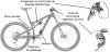 Bac SI 2026 - Contrôle automatique suspension VTT