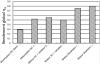 Bac STI2D 2I2D 2026 - Centre Hospitalier de Sens