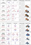 Bac STI2D 2I2D 2026 - Centre Hospitalier de Sens