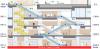 Bac STI2D-2I2D - 2026 - Grand Paris Express Gare Arcueil