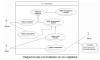 Diagramme des cas d’utilisation du mur végétalisé