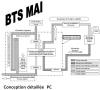 Epreuves E5 BTS MAI