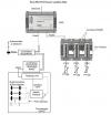 architecture de la centrale de surveillance