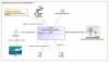 Diagramme de contexte d'un micro centrale électrique Hydrofluviale