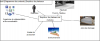 diagramme de contexte empileur de matelas