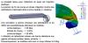 Optimisation Produit Matériau
