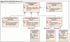 Sysml station fixe