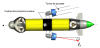 AUV (Autonomous Underwater Vehicles ) 