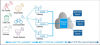 Architecture d’un réseau IoT LoRaWAN
