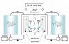 Schéma de principe des batteries à circulation d'électrolyte