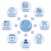 Les thèses professionnelles du Mastère Spécialisé BIM, leur nature, leur valorisation, la contribution à la consolidation des savoirs et des pratiques du milieu professionnel  – Journée enseignement, EduBIM 2019