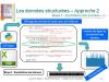 Informations générales sur les arbres de Paris : Approche 2 : Mise en place d’un programme en Python