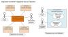 Diagramme de contexte et Diagramme des cas d'utilisation