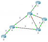 Déterminer du chemin le plus court au moindre coût pour aller d'un routeur à l'autre dans un réseau