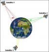 Principe de géolocalisation par satellites