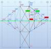 Contraintes de traction et de compression dans la pile