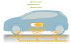 Recharge sans contact de véhicules électriques 