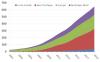 Croissance de la capacité de production éolienne (terrestre et offshore) mondiale en GW de 2001 à 2019