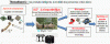 Les produits intelligents