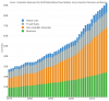 Extraction mondiale de 1970 à 2017 par groupe de matières : minerais métalliques, combustibles fossiles, minerais non-métalliques, biomasse