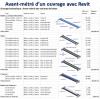 Avant-métré ouvrage d'art Revit-D0 ©éduSCOL