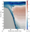 mesure de la température conservative et de l'anomalie de densité - Measurements of conservative temperature and neutral densiity