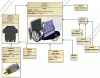 Schéma Blocs Sysml du robot Maqueen