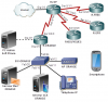 Tableau et diagramme de topologie IP PBX