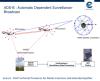 ADS-B, Source ICAO