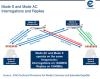 Modes S et A/C, Source ICAO