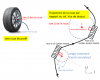 Roue de profil et sa trajectoire en vue de dessus