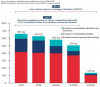 Évolution des émissions de dioxyde de carbone du secteur cimentier en France