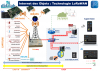Internet des Objets : la technologie LoRaWAN