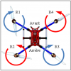 Apprentissage supervisé – Comportement aérien d’un drone