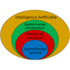 Introduction à l’apprentissage automatique